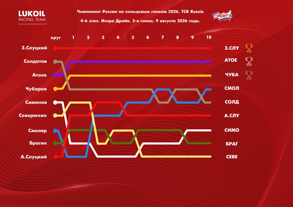 Lap chart-round4-R2.jpg Lap chart-round4-R2.jpg