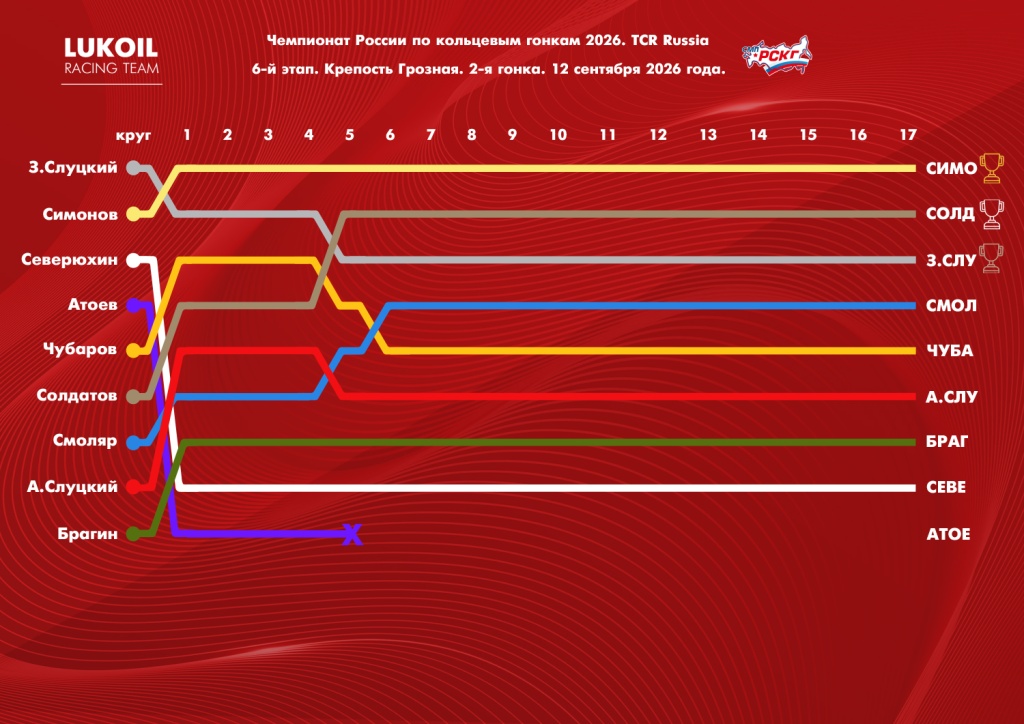 Lap chart-26-R6-R2.jpg