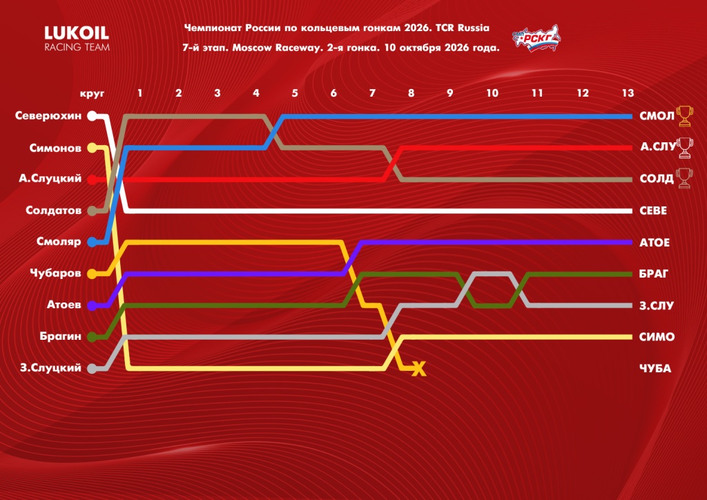 Lap chart-26-mrw2.jpg