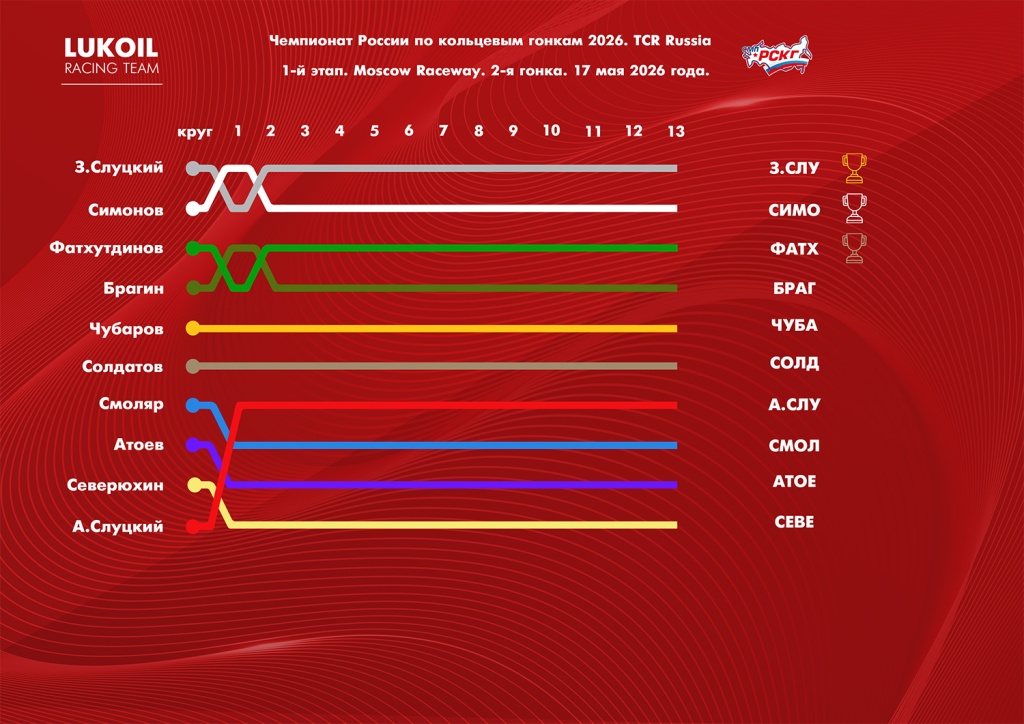 Lap chart-MRW-2.jpg