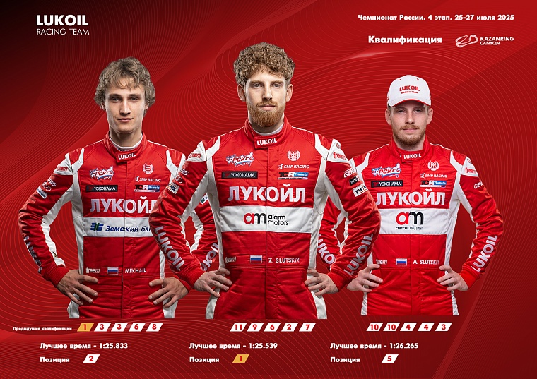 Дубль гонщиков ЛУКОЙЛ Рейсинг Твинс Тим в квалификации чемпионата России по кольцевым гонкам.